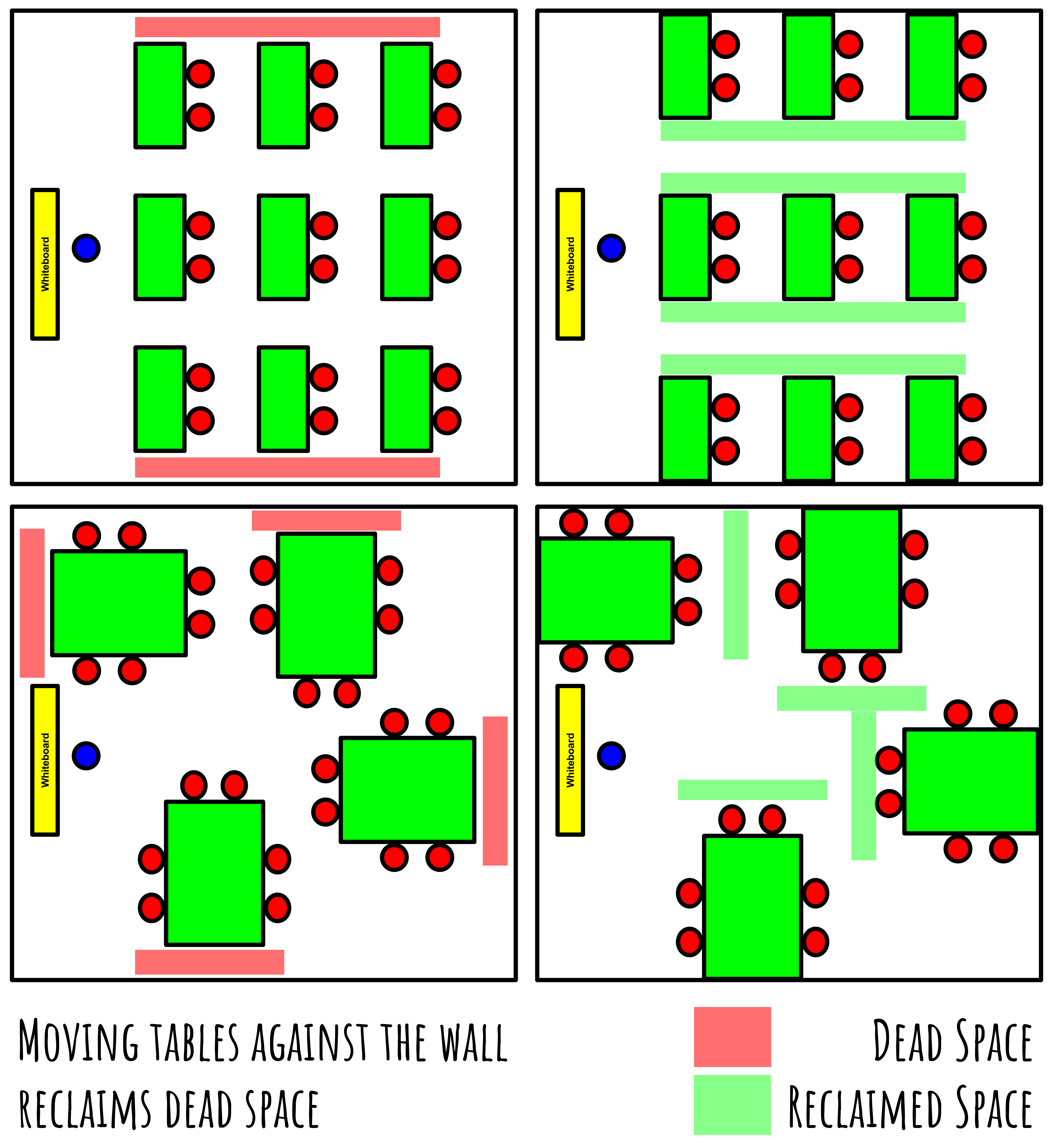 Classroom Layout - Table against wall to reduce dead space